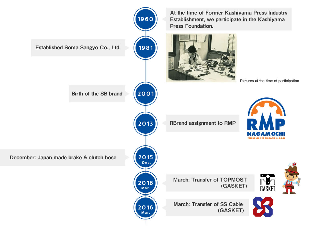 Company Profile Rmp Nagamochi Technology Japan Ltd